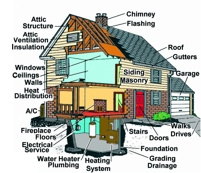 Home Inspection Services in Portland, OR